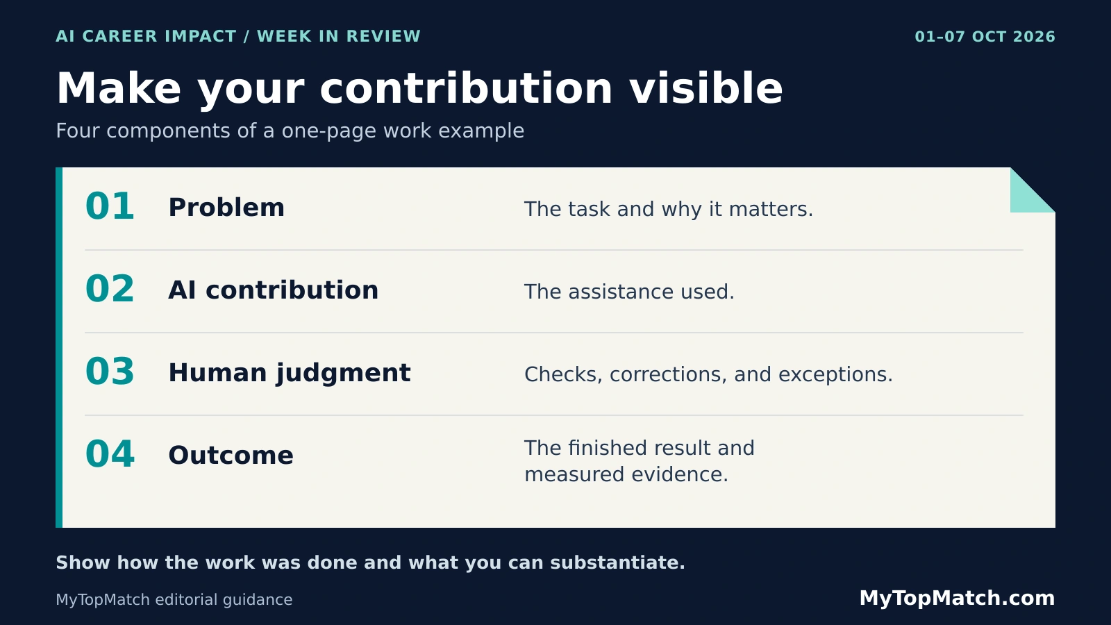 An editorial guide to a one-page work example, covering the problem, AI contribution, human judgment, and outcome, branded MyTopMatch.com.