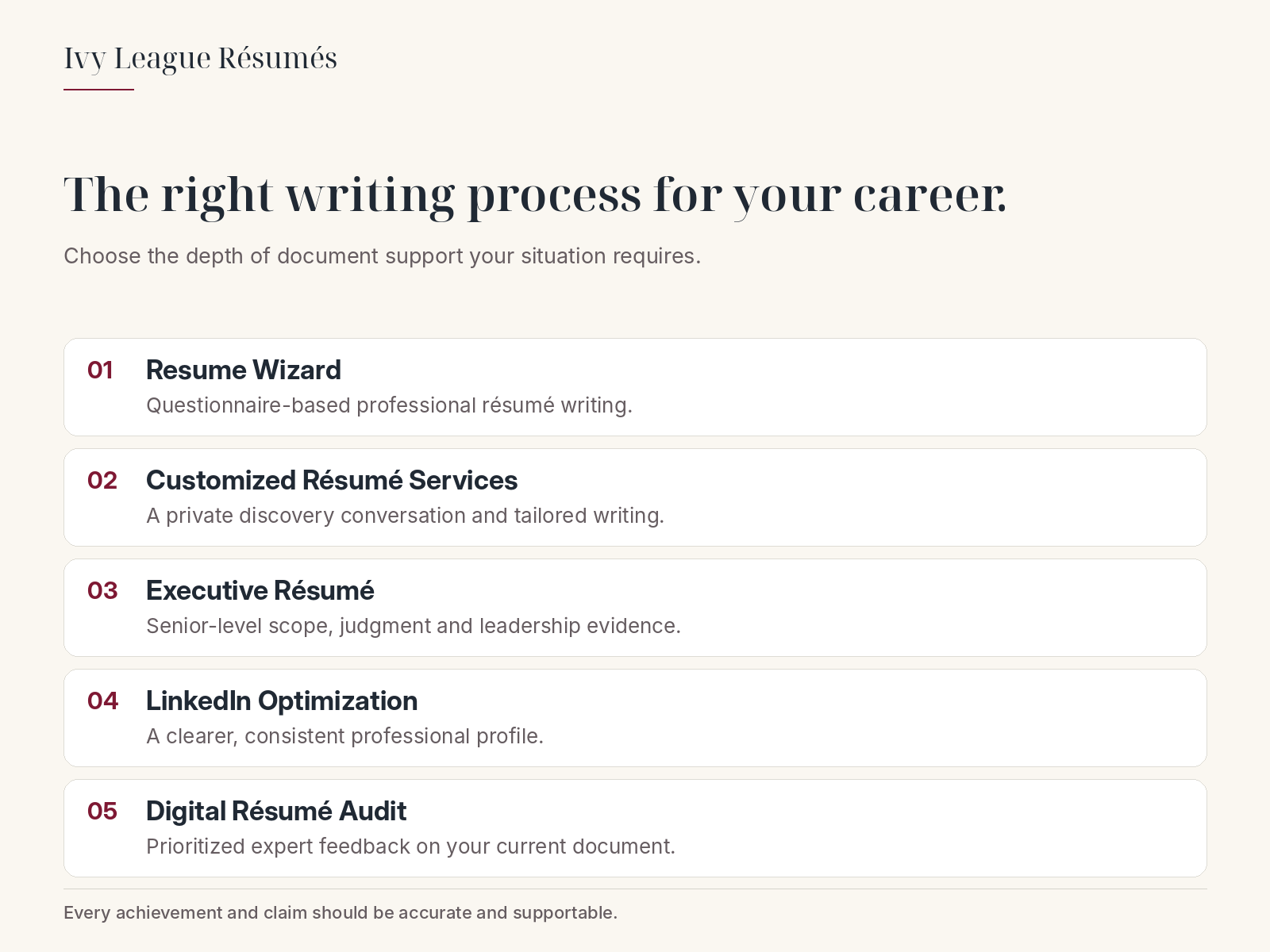 The right writing process for your career. Resume Wizard: Questionnaire-based professional résumé writing. Customized Résumé Services: A private discovery conversation and tailored writing. Executive Résumé: Senior-level scope, judgment and leadership evidence. LinkedIn Optimization: A clearer, consistent professional profile. Digital Résumé Audit: Prioritized expert feedback on your current document.