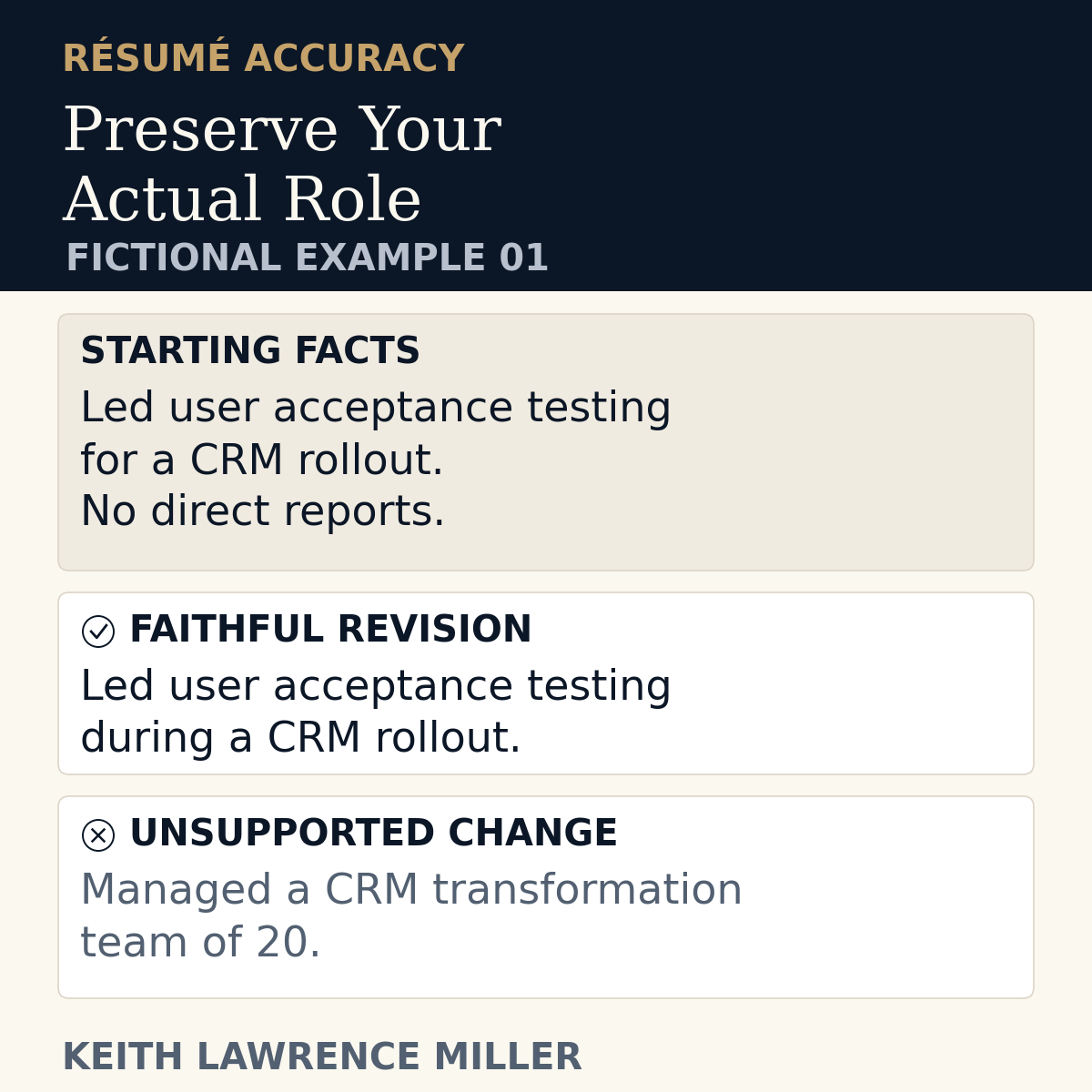Fictional résumé comparison. The starting facts describe leading user acceptance testing with no direct reports. The faithful revision preserves testing leadership. The unsupported version claims management of a 20-person transformation team.