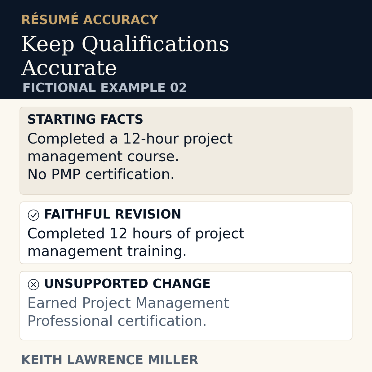 Fictional résumé comparison. A completed 12-hour project management course is accurately described as training. The unsupported version claims Project Management Professional certification, which the starting facts explicitly say the candidate does not hold.