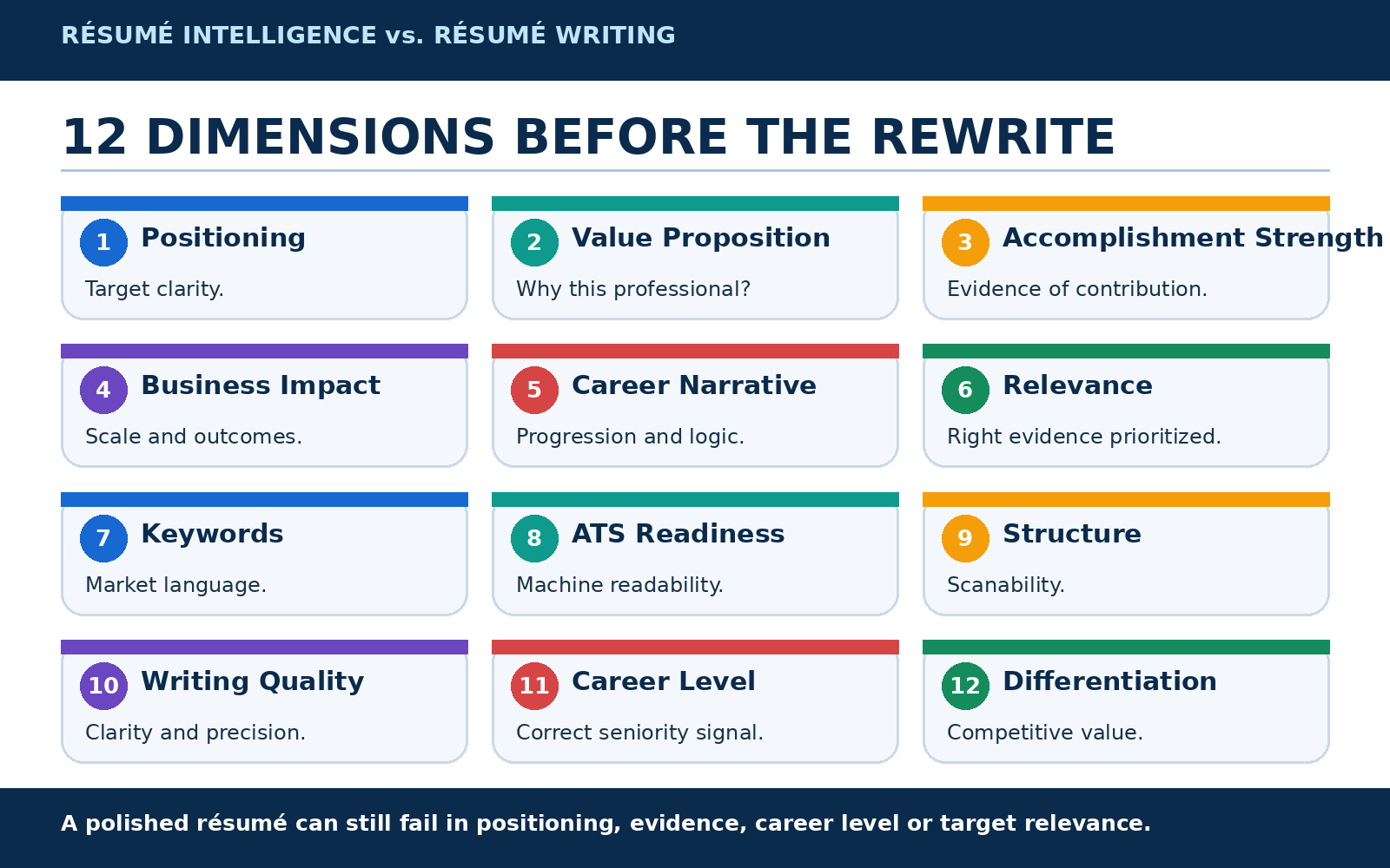 12 Dimensions Before Rewrite