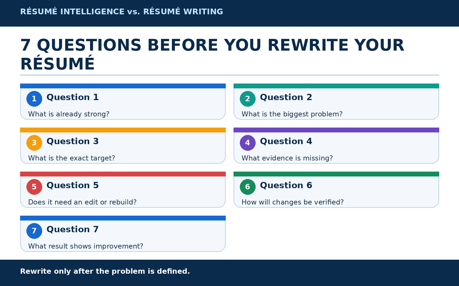 7 Questions Before Rewrite