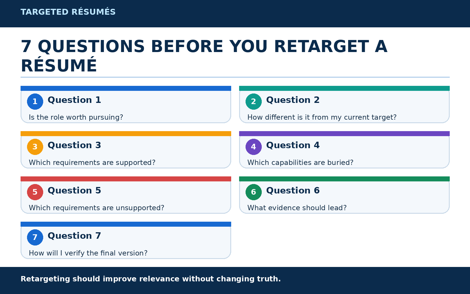 7 Questions Retarget