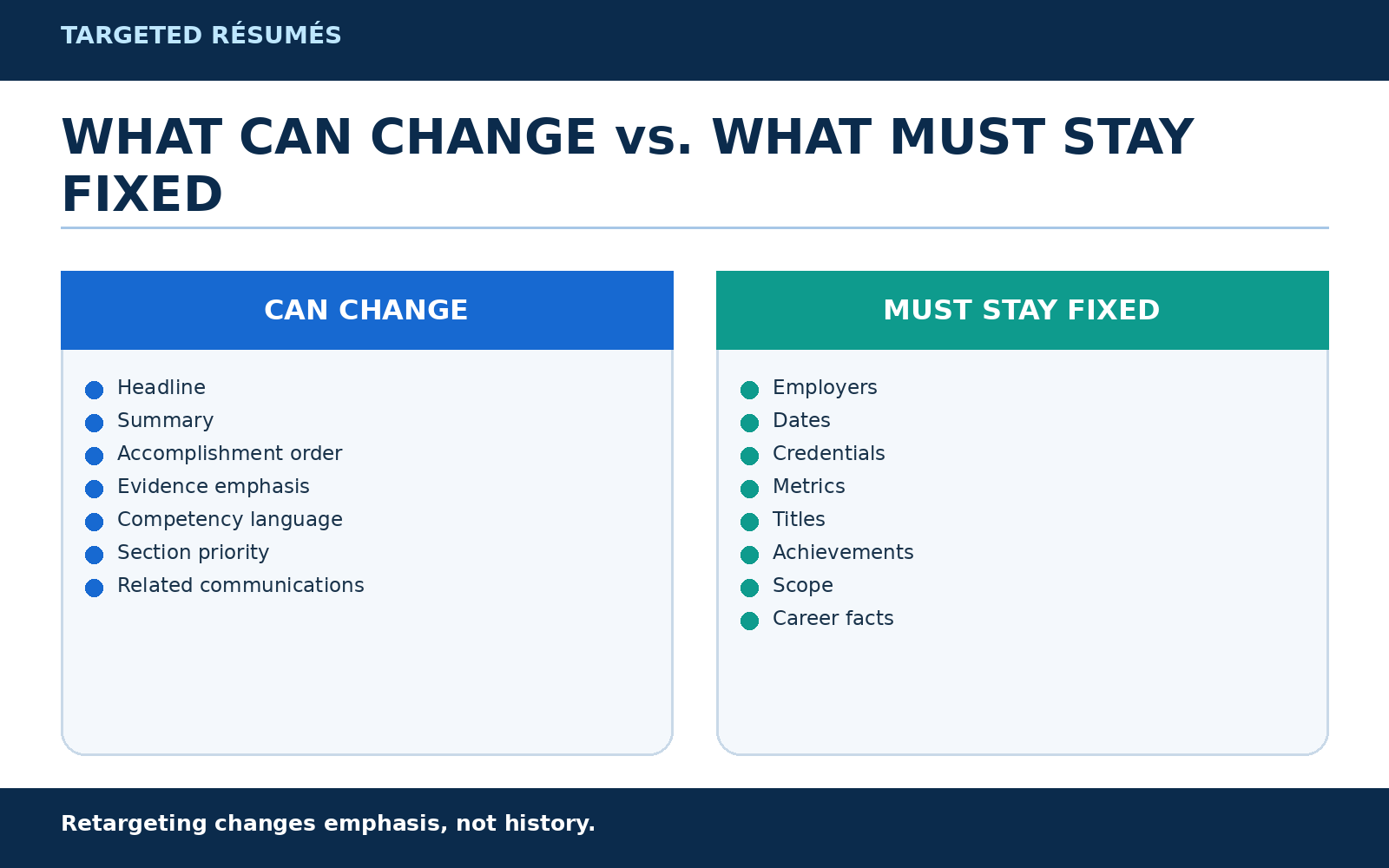 Change vs Fixed