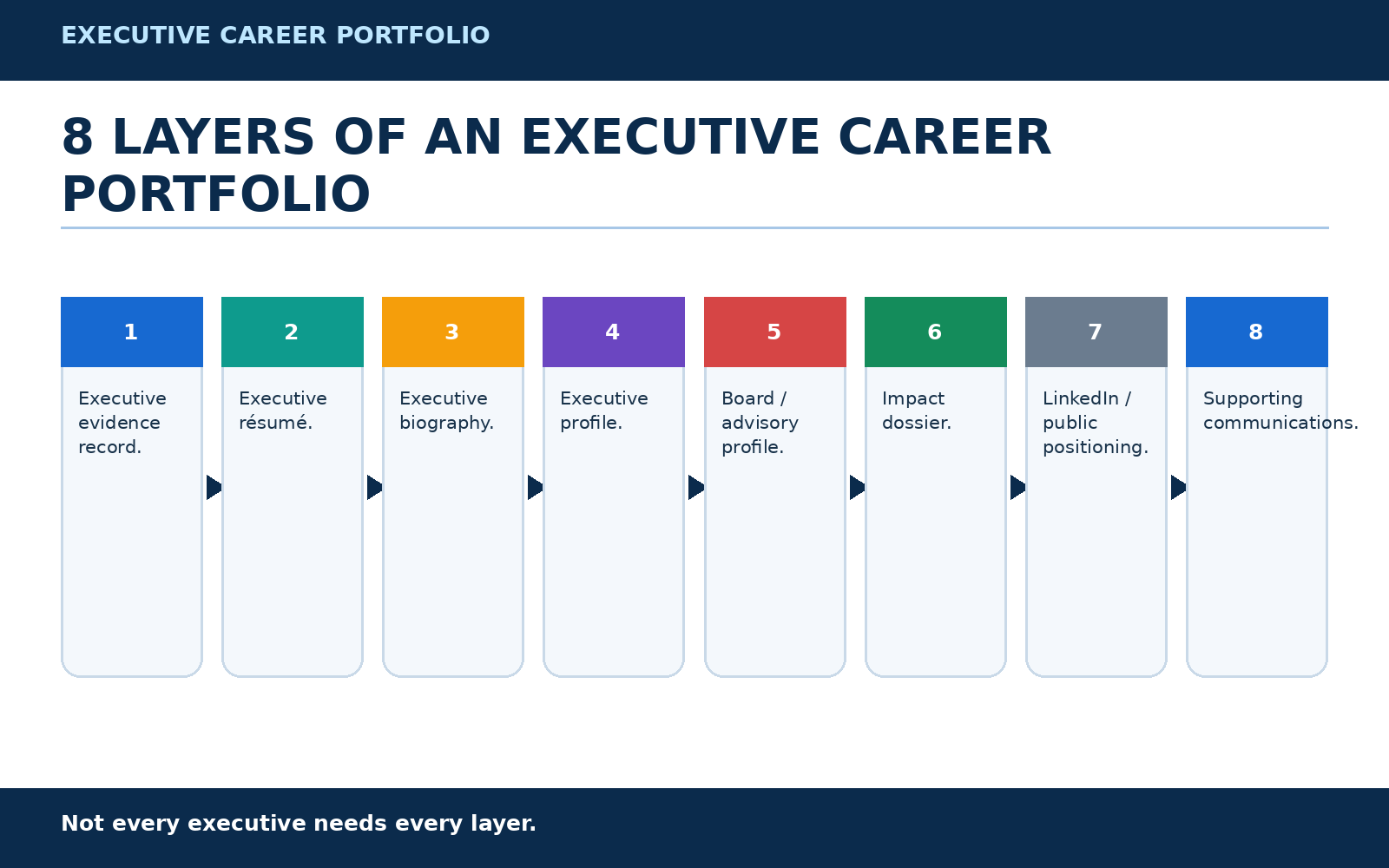 8 Layers Executive Portfolio
