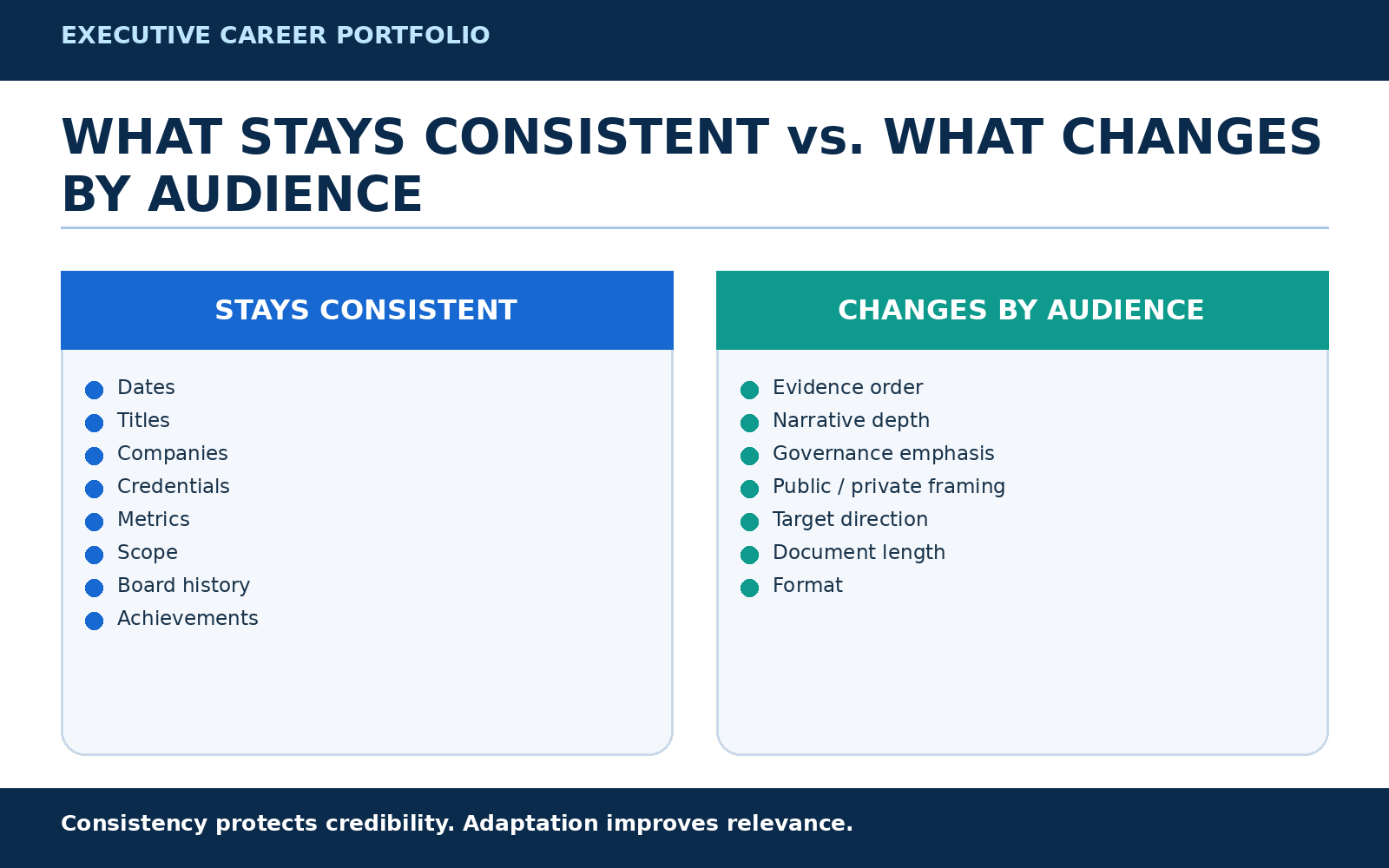 Stable vs Audience Specific