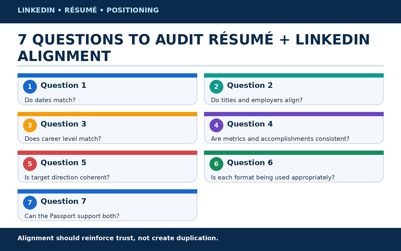 7 Questions Alignment