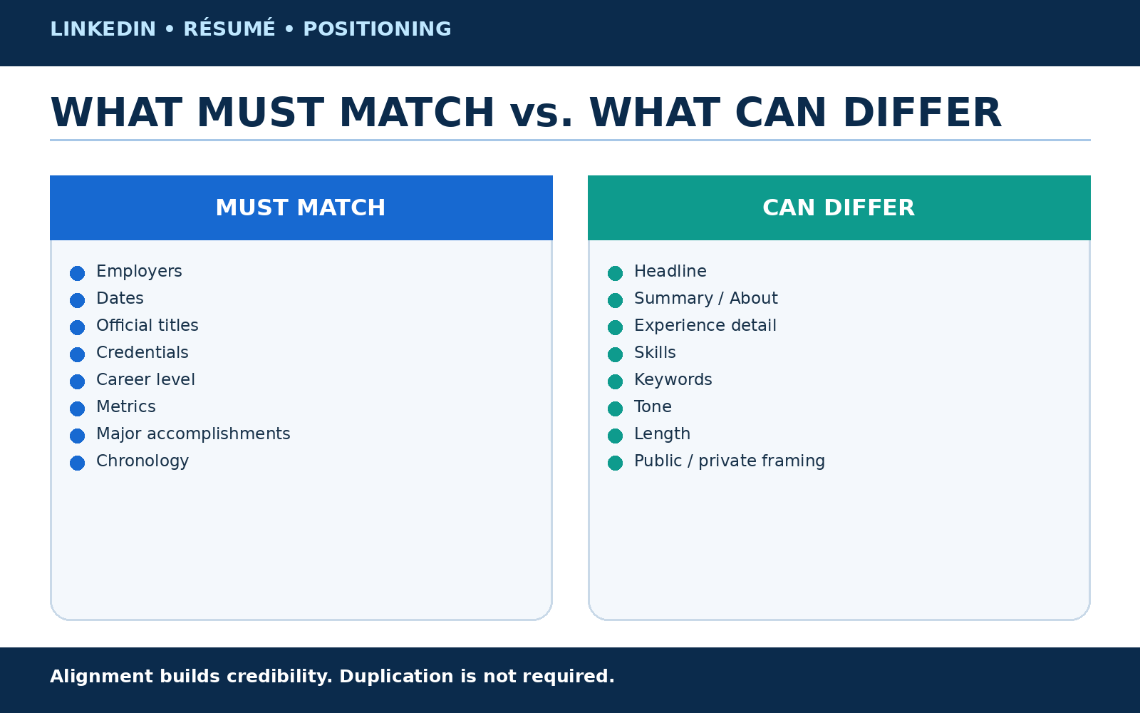 Must Match vs Can Differ