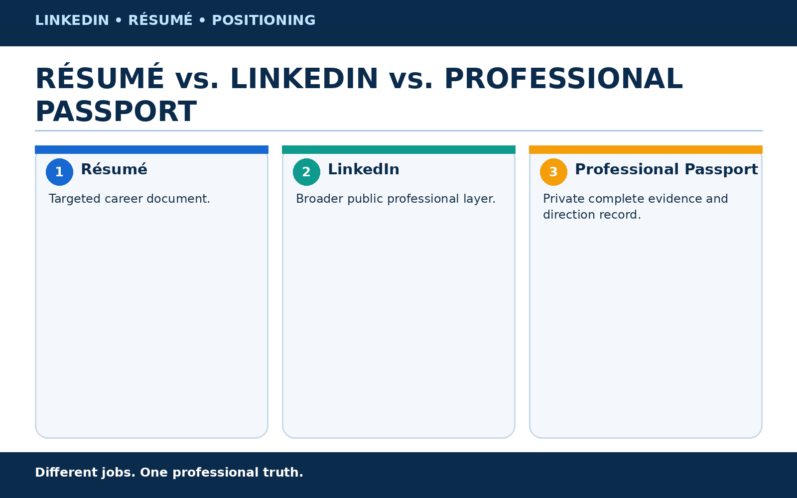 Resume vs LinkedIn vs Passport
