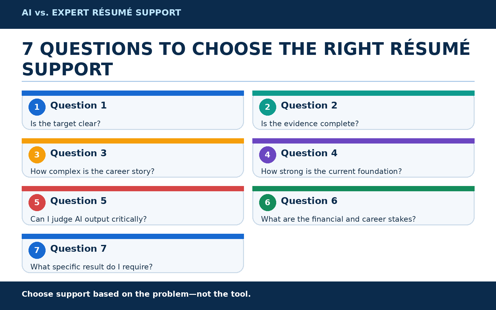 7 Questions Resume Support