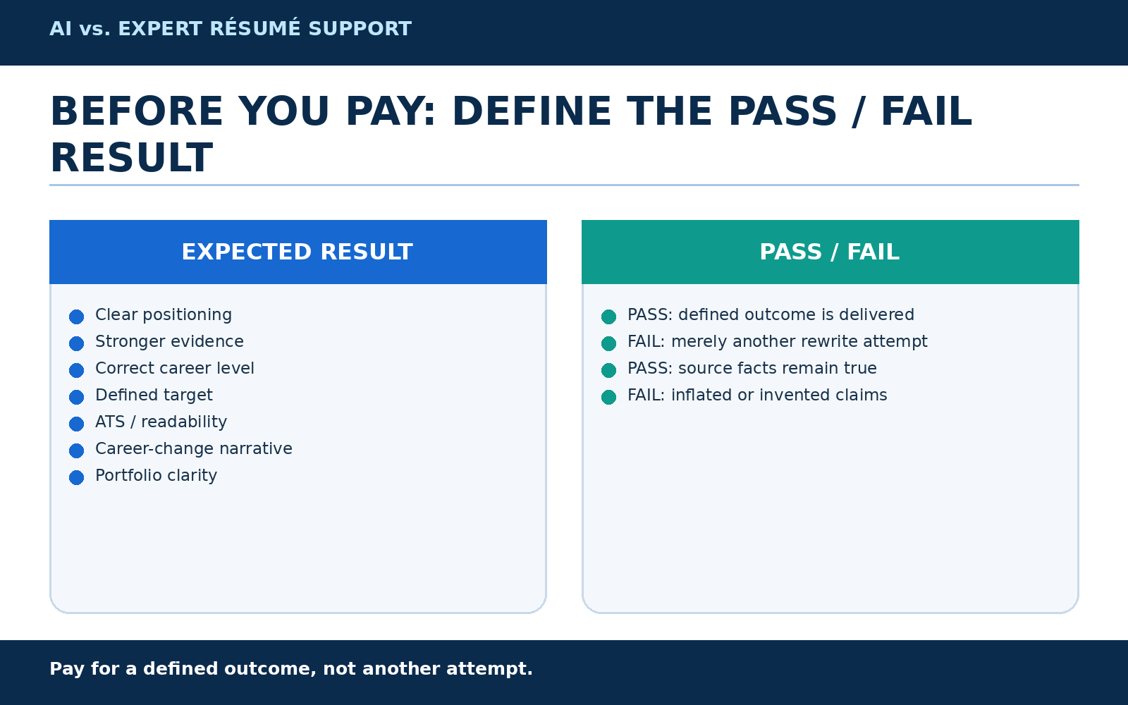 Pass Fail Before You Pay