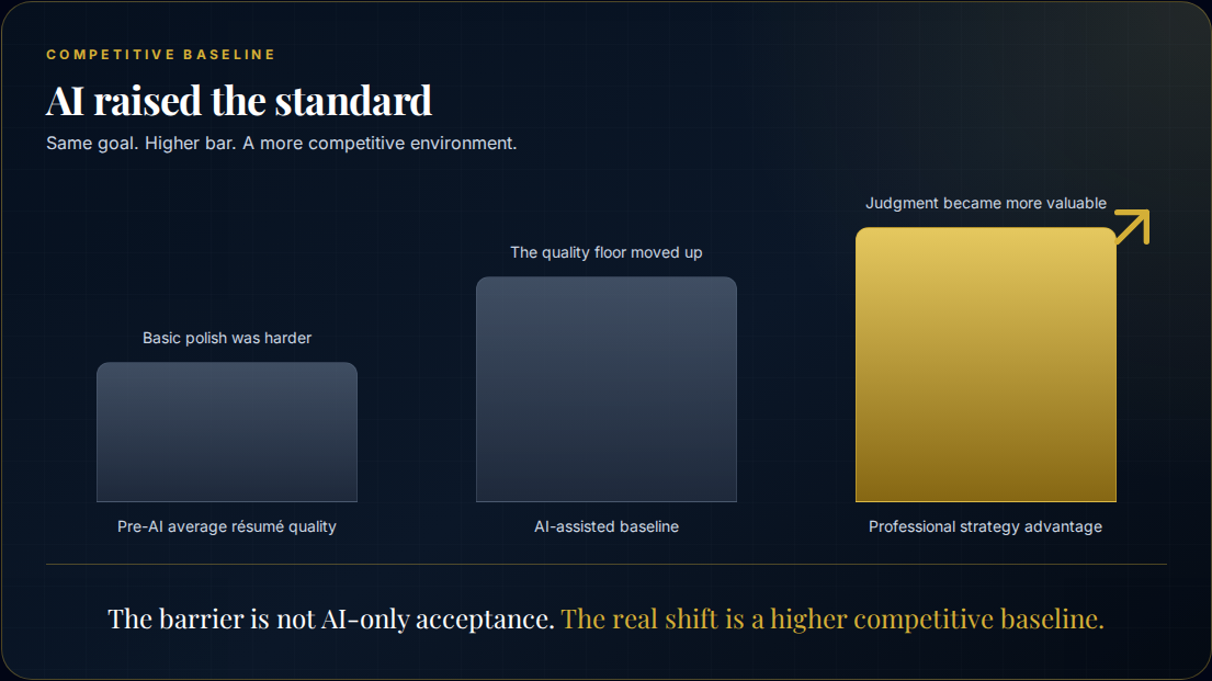 Illustration of the rising résumé communication baseline
