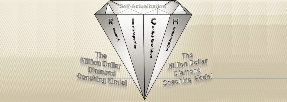 Million Dollar Diamond Coaching Model Diagram