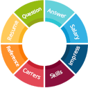 career and interview consultation icon