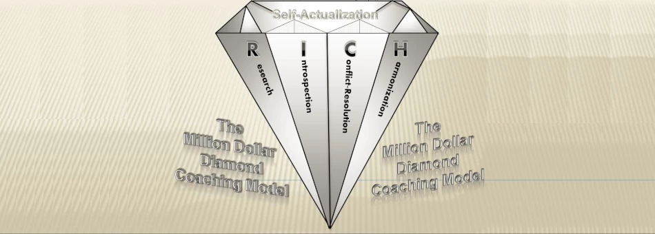 Million Dollar Diamond Coaching Model Diagram